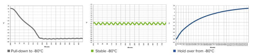 ULUF MV GRAPH
