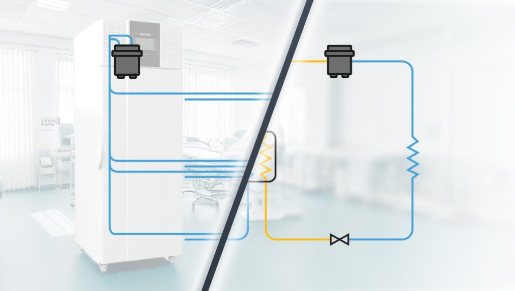 Cascade vs True Dual | Cascade Refrigeration System | Arctiko's True Dual
