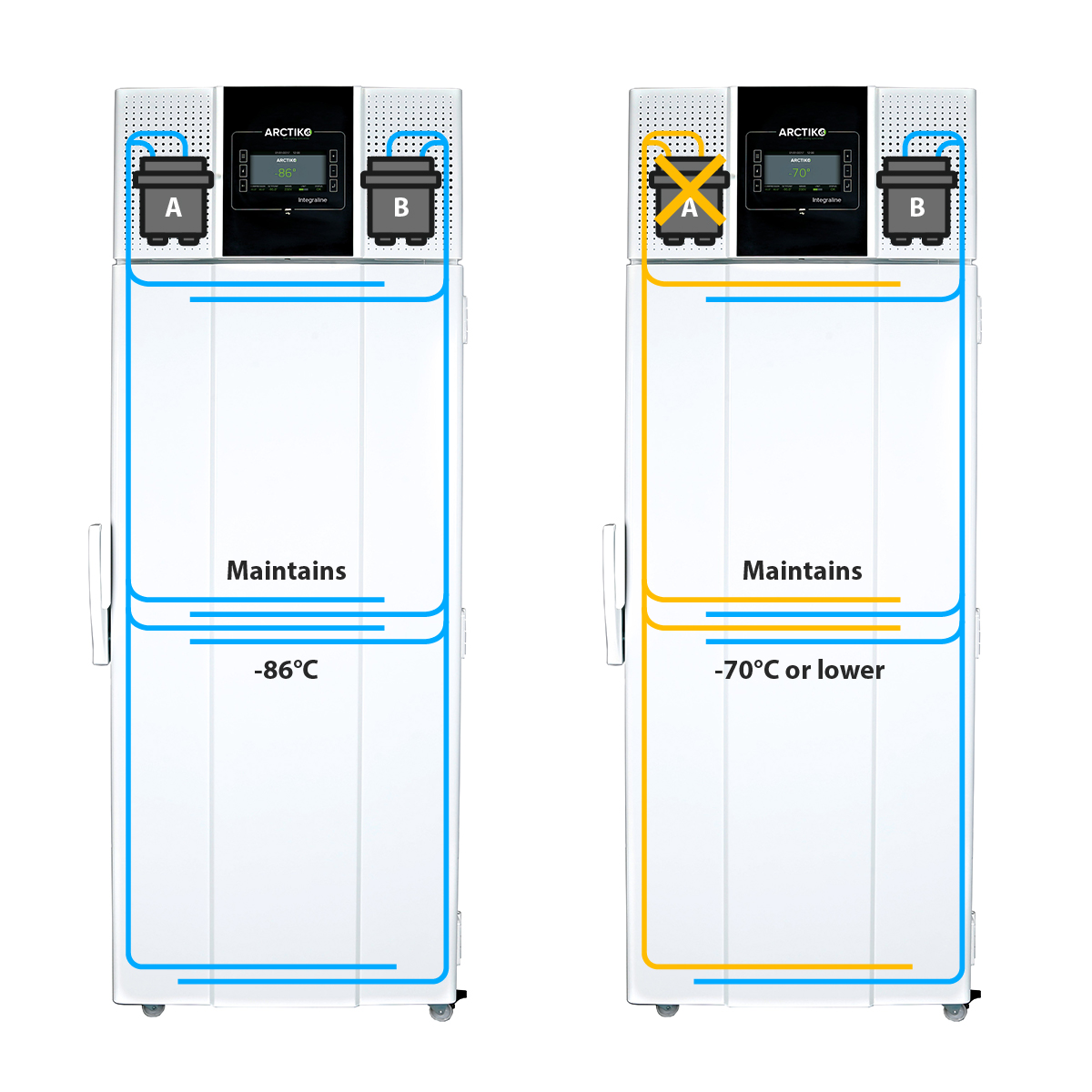 True Dual | Double Security | Reliable Ultra-Low Performance | Arctiko True Dual | Dual Cooling